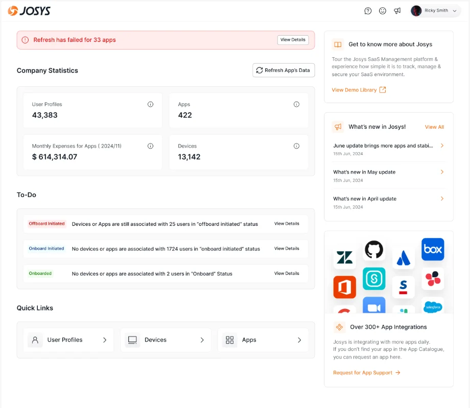 Old dashboard, generic stat cards, spend chart, most-used apps table