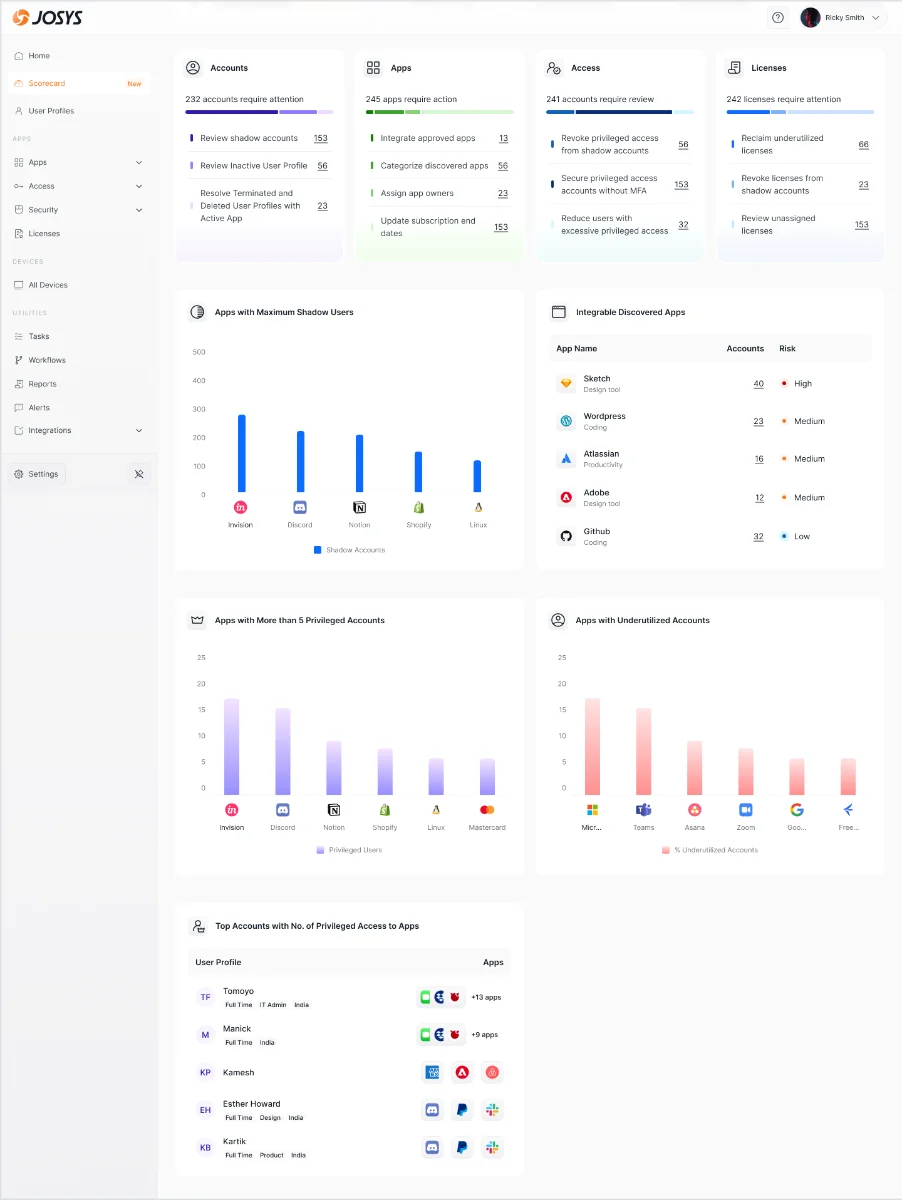 Full scorecard, 4 pillars, cost intelligence & security breakdowns