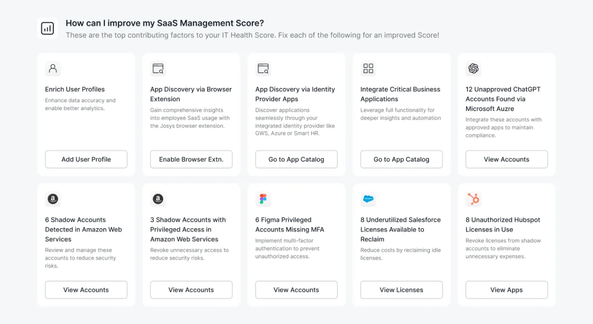 Recommendations carousel, contextual alerts