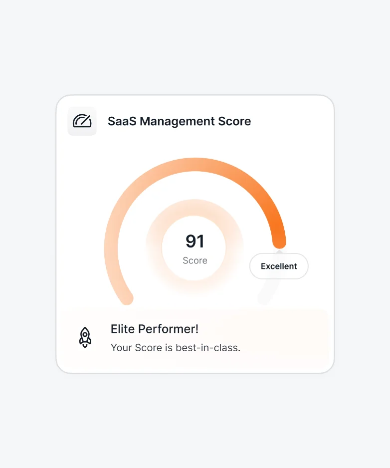 Scorecard, the composite SaaS Management Score