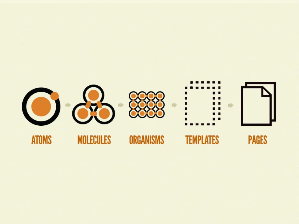 Atomic design diagram / audit board