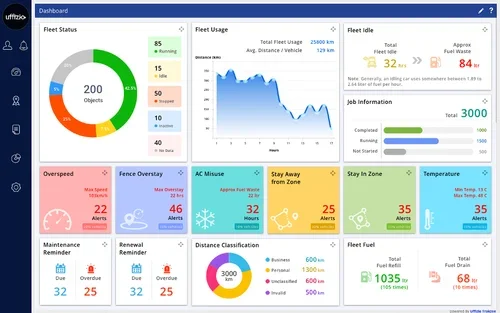 Competitor fleet dashboards, data-heavy UIs